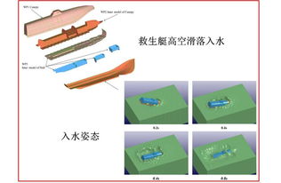 技術(shù)咨詢與項(xiàng)目合作 有限元、動(dòng)力學(xué)及流固耦合的整合應(yīng)用